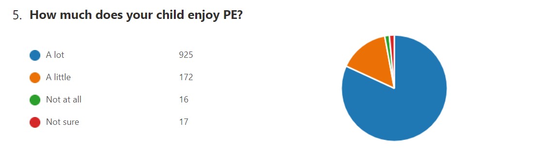PEG PE Survey 005