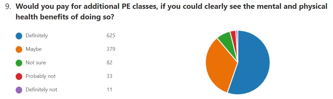 PEG PE Survey 009